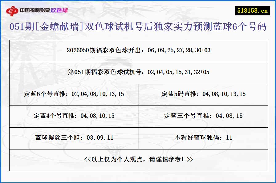 051期[金蟾献瑞]双色球试机号后独家实力预测蓝球6个号码