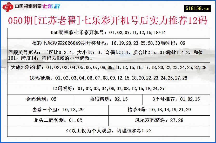 050期[江苏老翟]七乐彩开机号后实力推荐12码