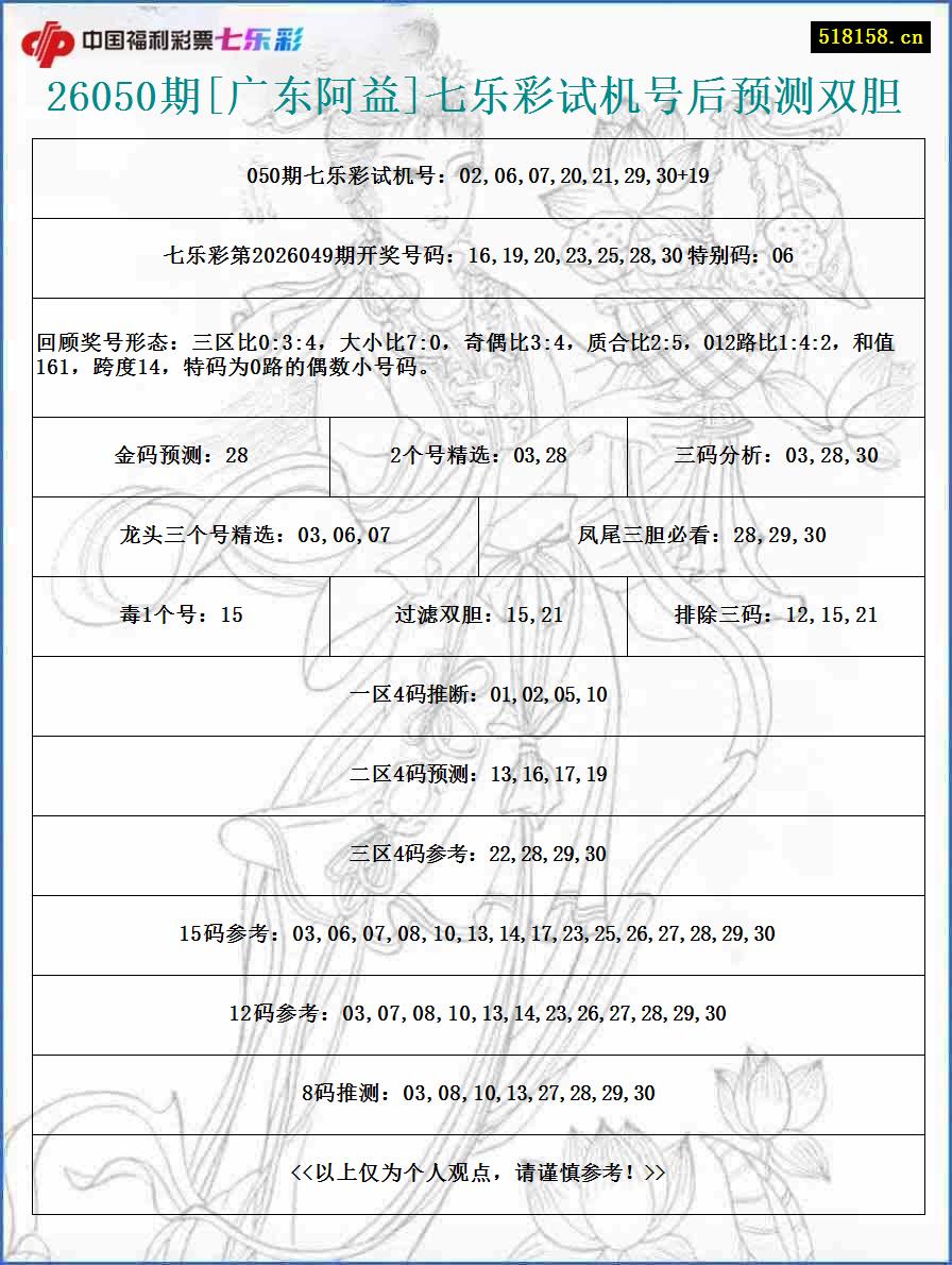26050期[广东阿益]七乐彩试机号后预测双胆