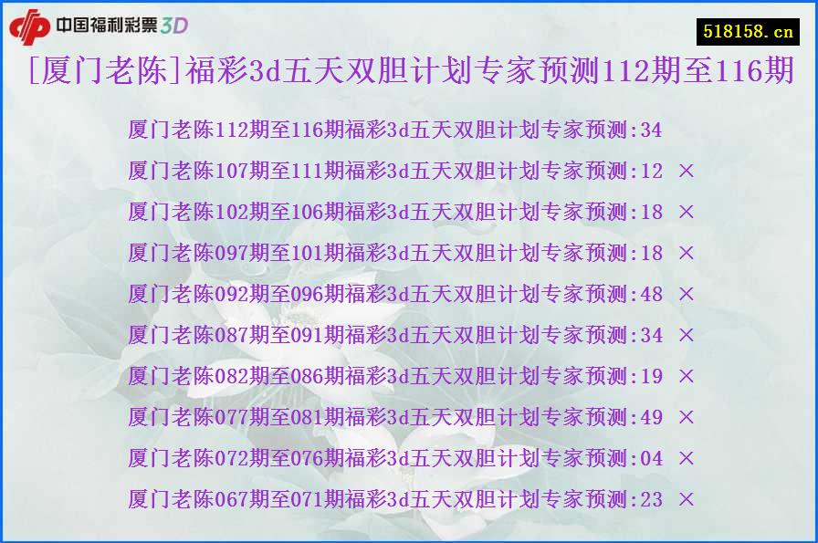[厦门老陈]福彩3d五天双胆计划专家预测112期至116期