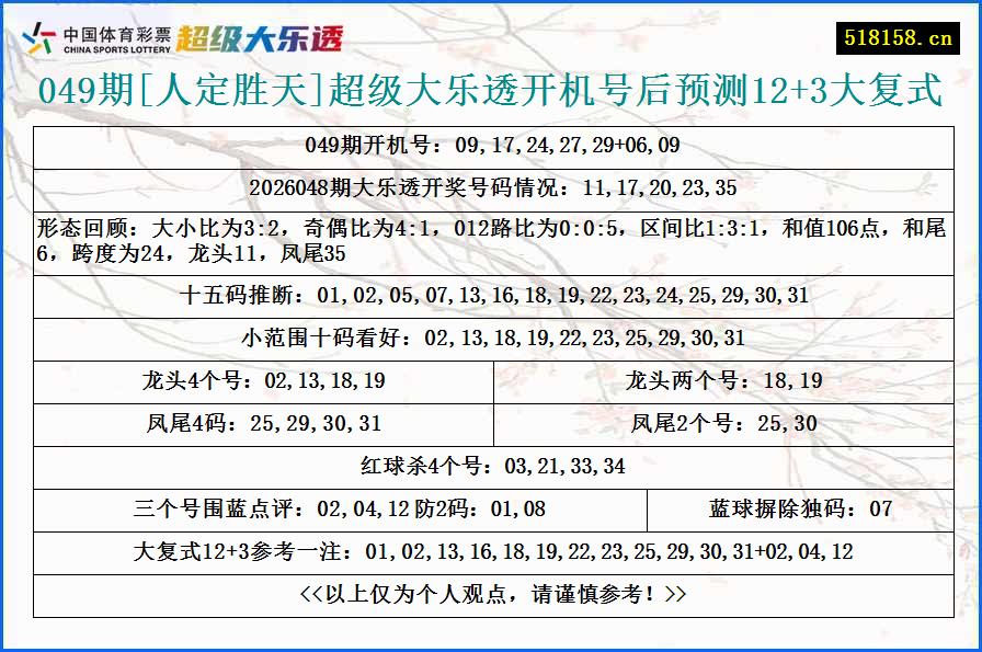 049期[人定胜天]超级大乐透开机号后预测12+3大复式