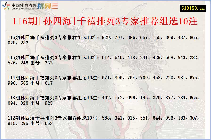 116期[孙四海]千禧排列3专家推荐组选10注