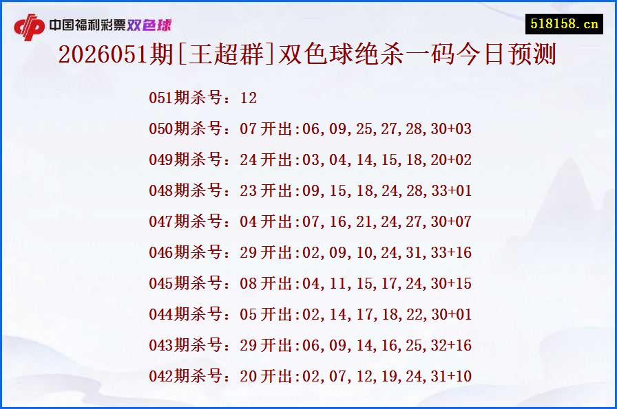 2026051期[王超群]双色球绝杀一码今日预测