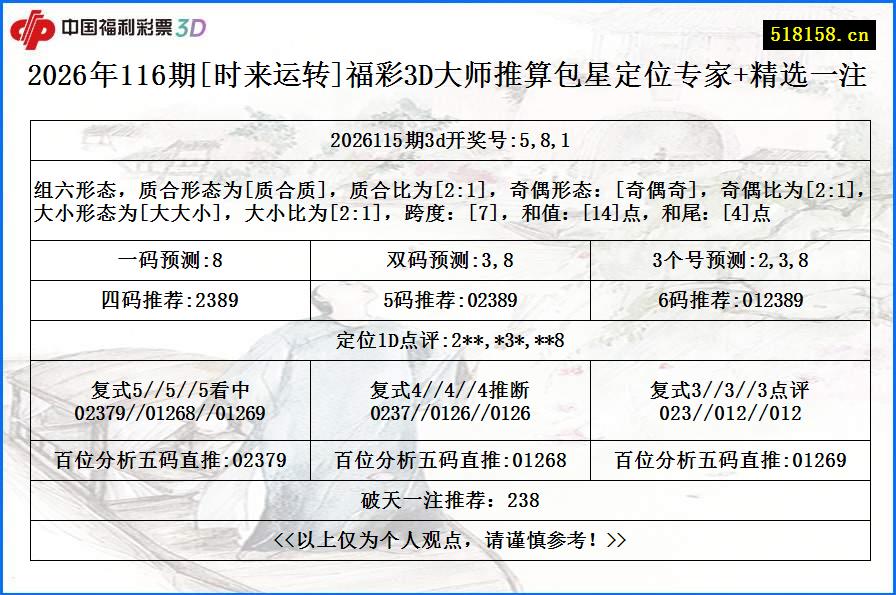 2026年116期[时来运转]福彩3D大师推算包星定位专家+精选一注