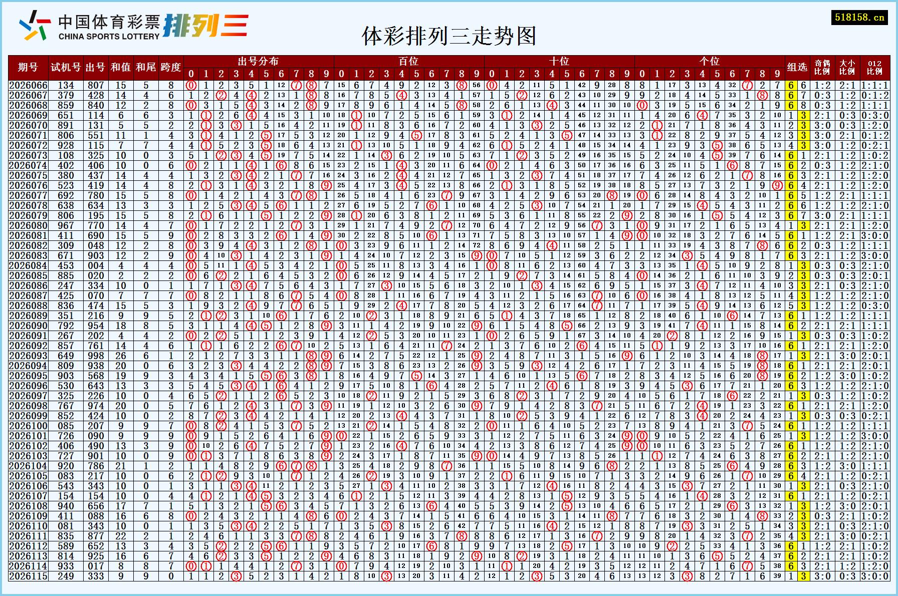 体彩排列三走势图