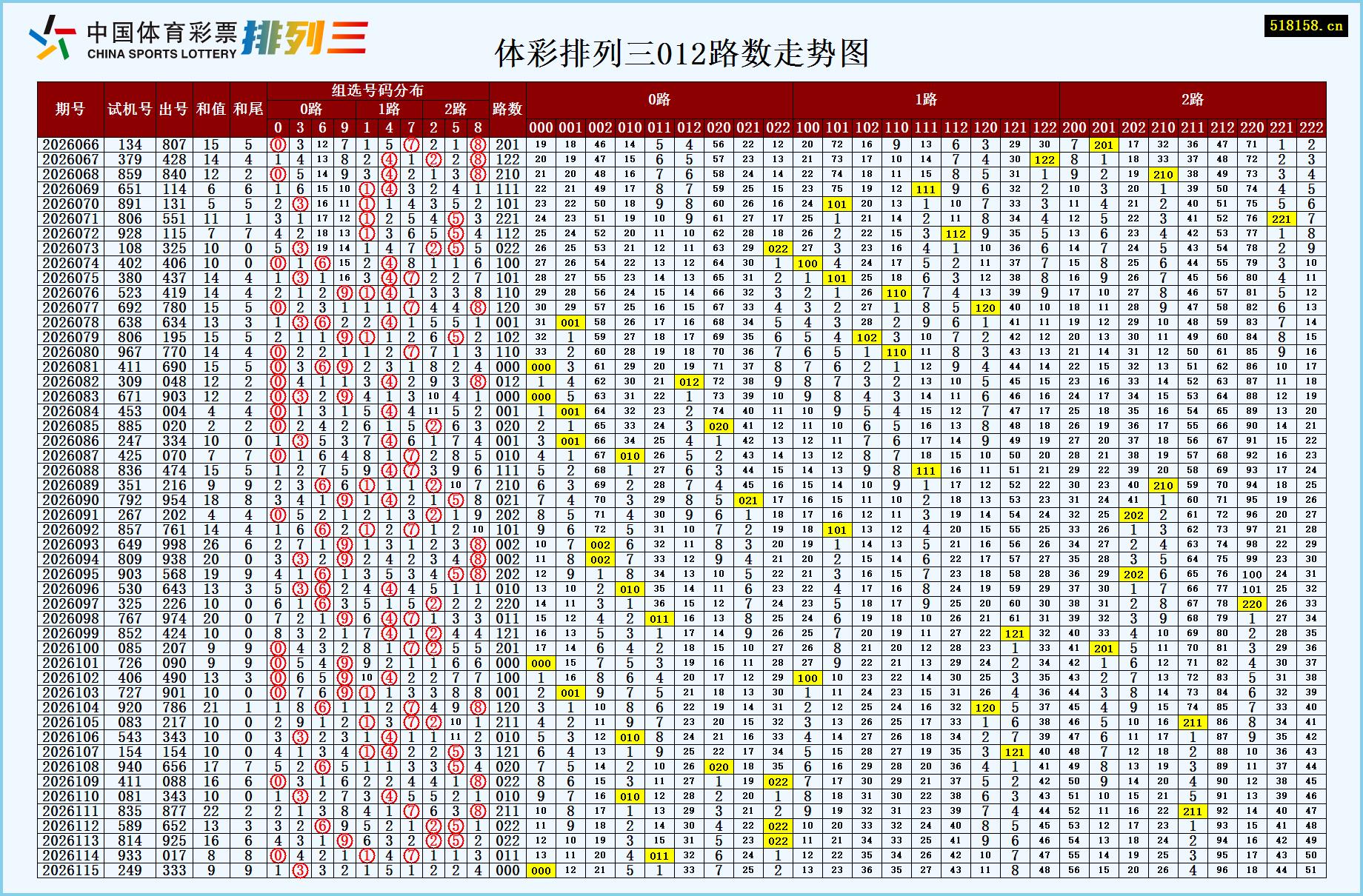 体彩排列三012路数走势图