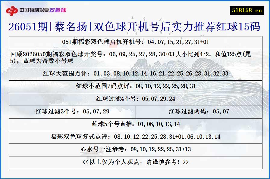 26051期[蔡名扬]双色球开机号后实力推荐红球15码