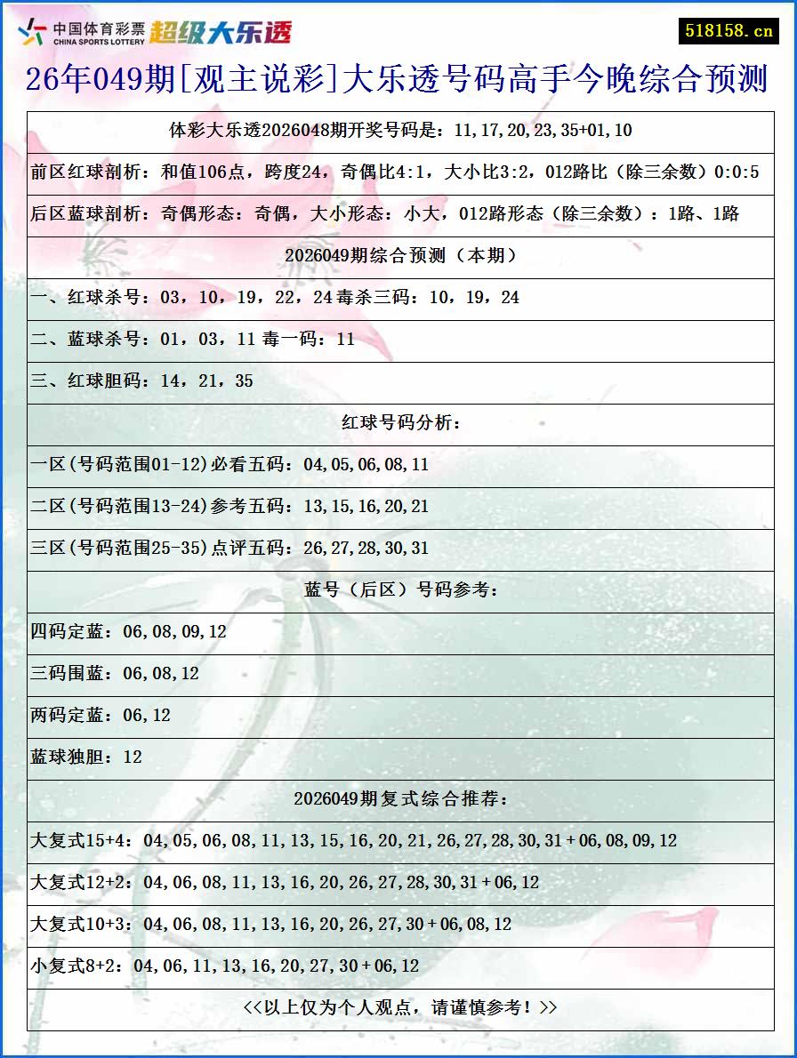 26年049期[观主说彩]大乐透号码高手今晚综合预测
