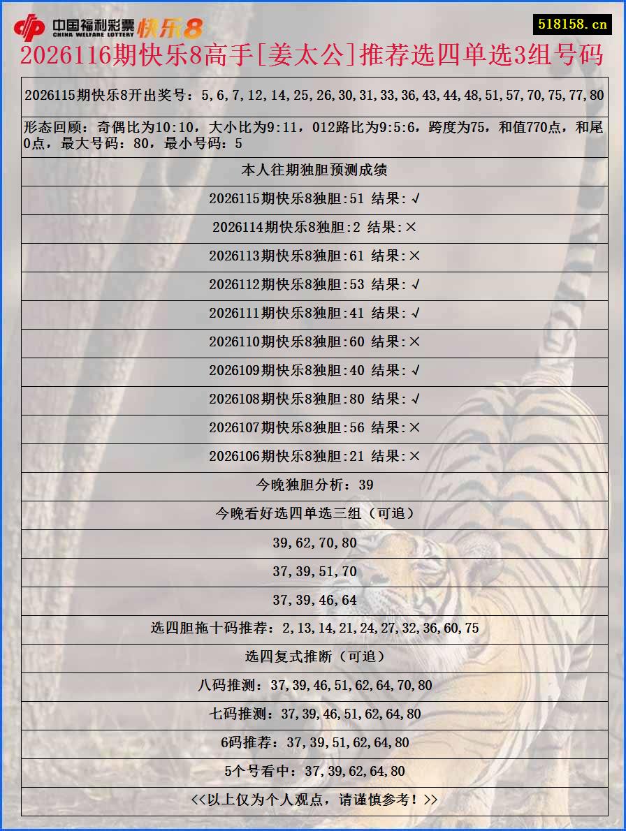 2026116期快乐8高手[姜太公]推荐选四单选3组号码