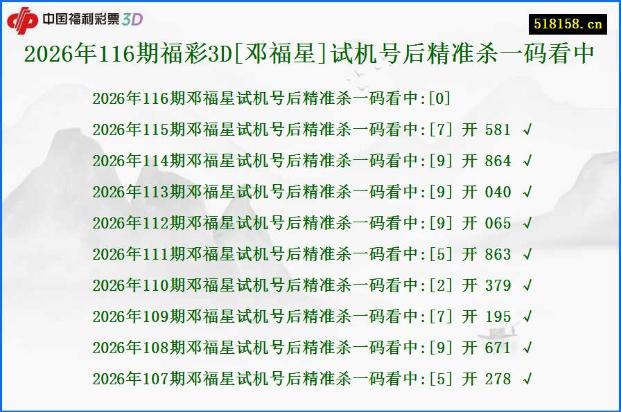 2026年116期福彩3D[邓福星]试机号后精准杀一码看中