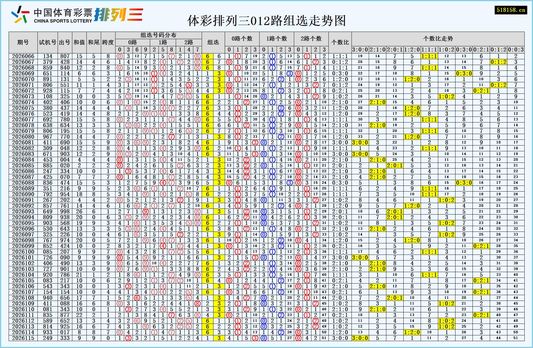 体彩排列三012路组选走势图