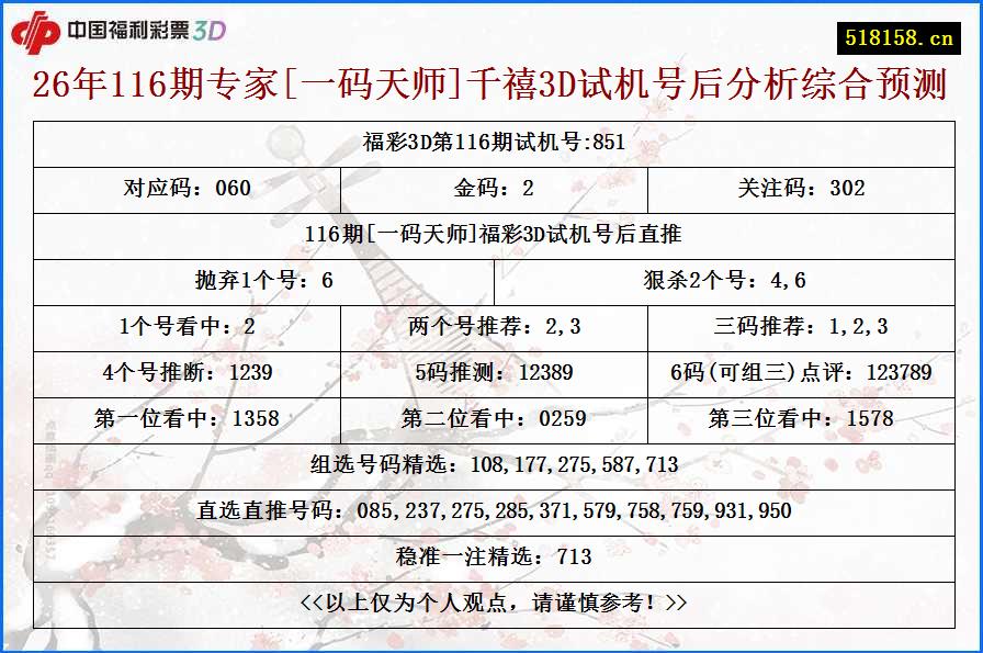 26年116期专家[一码天师]千禧3D试机号后分析综合预测