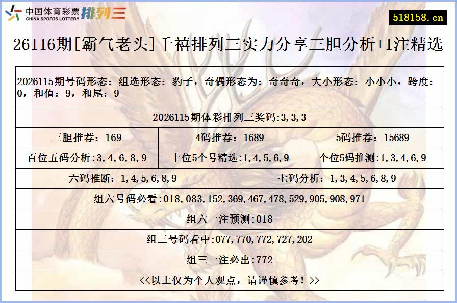 26116期[霸气老头]千禧排列三实力分享三胆分析+1注精选