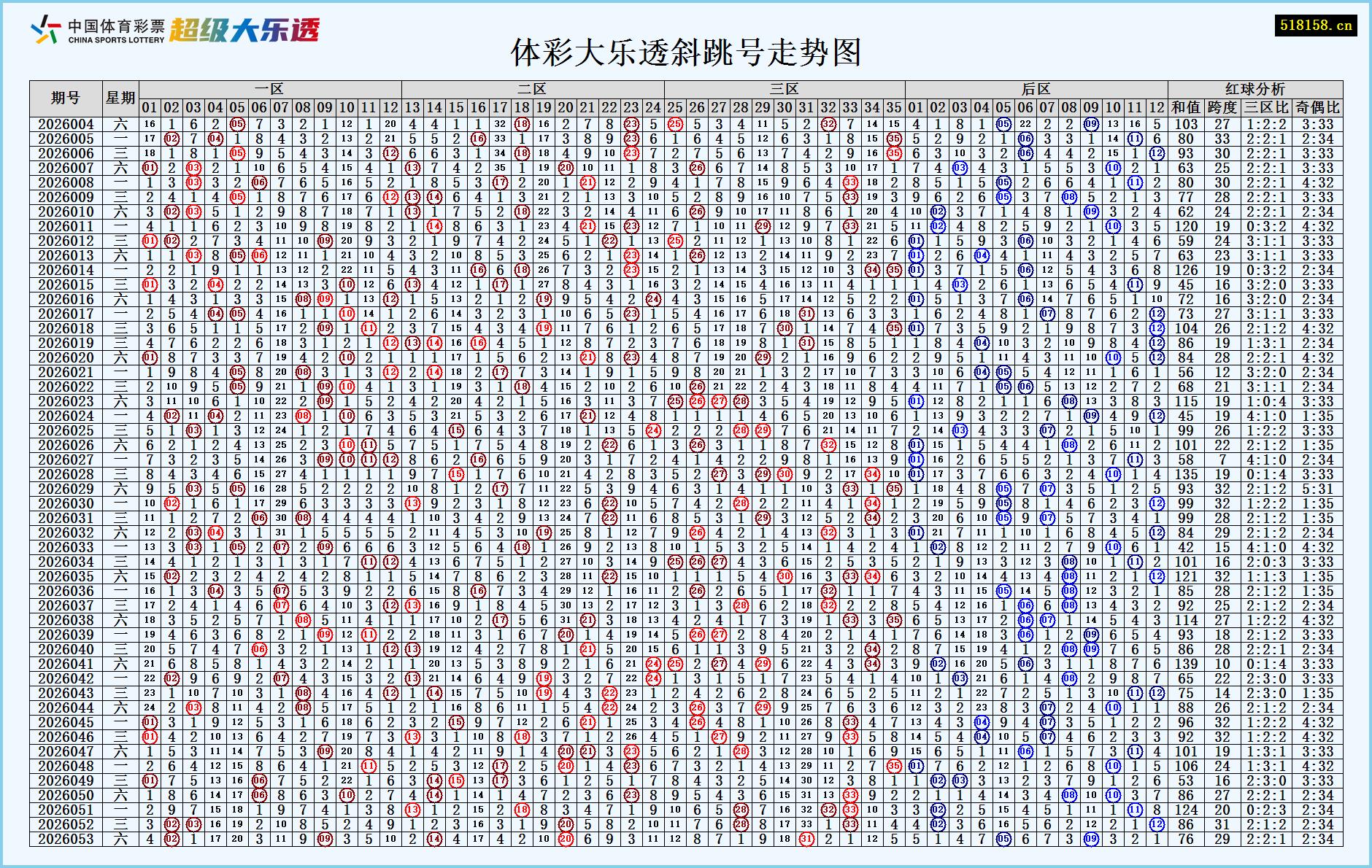 体彩大乐透斜跳号走势图