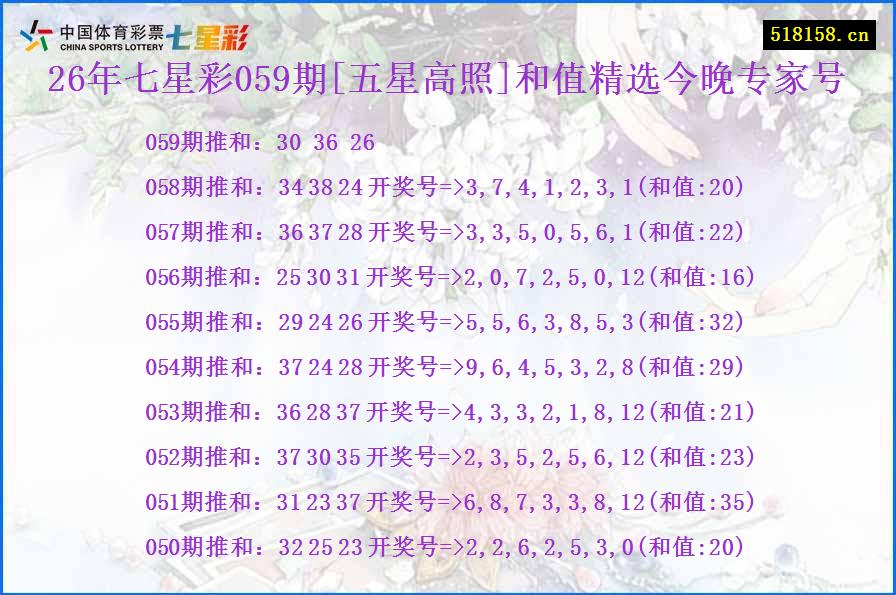 26年七星彩059期[五星高照]和值精选今晚专家号