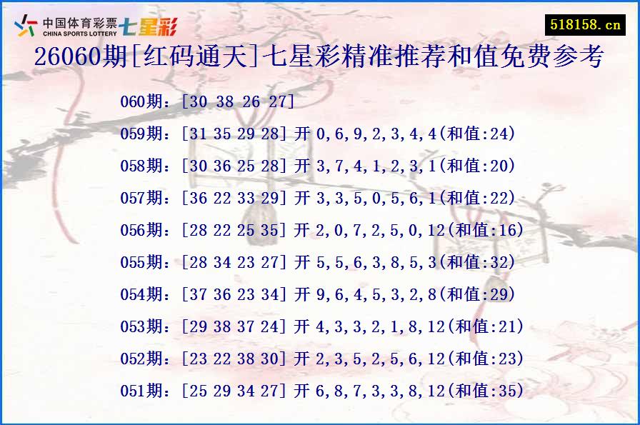 26060期[红码通天]七星彩精准推荐和值免费参考