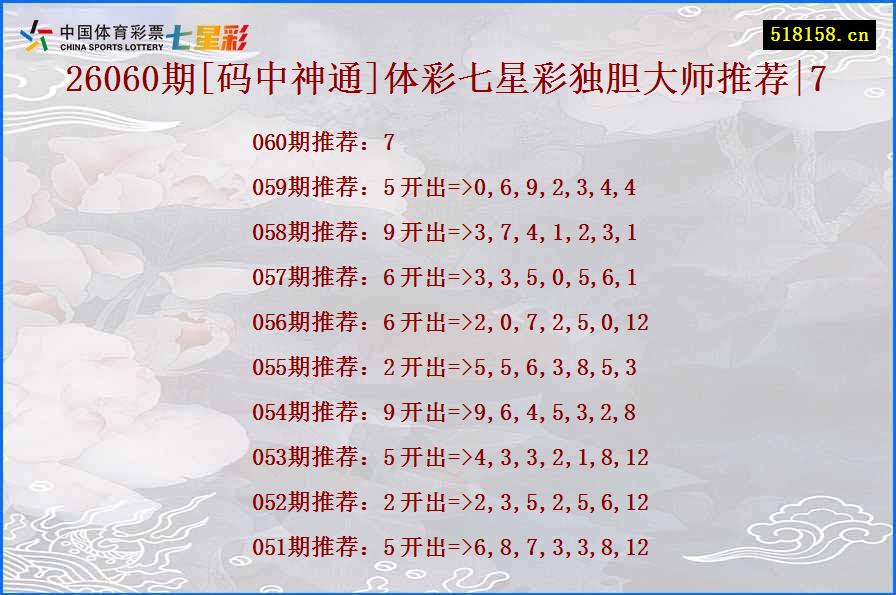 26060期[码中神通]体彩七星彩独胆大师推荐|7