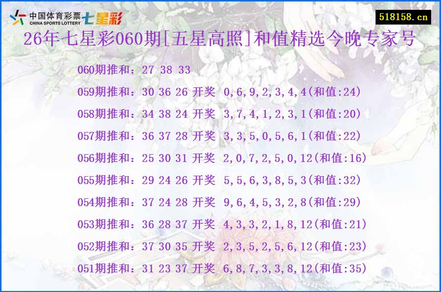 26年七星彩060期[五星高照]和值精选今晚专家号