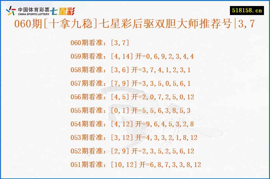 060期[十拿九稳]七星彩后驱双胆大师推荐号|3,7