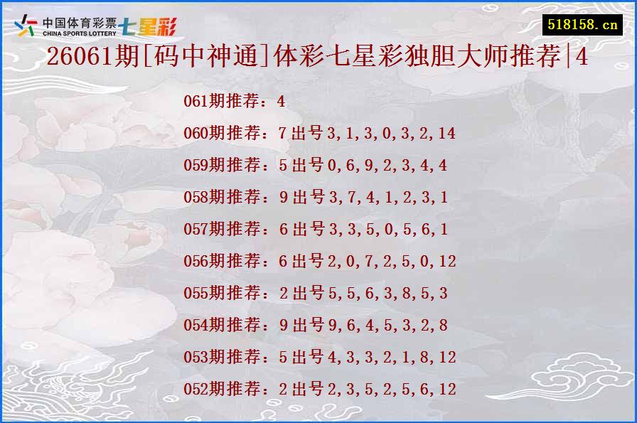 26061期[码中神通]体彩七星彩独胆大师推荐|4