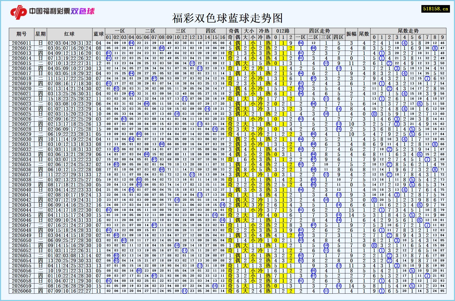 福彩双色球蓝球走势图