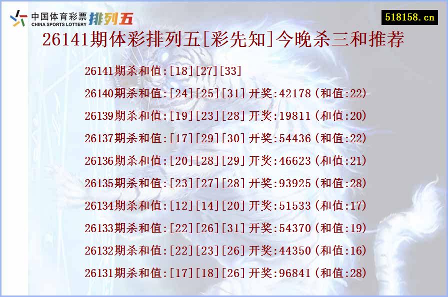 26141期体彩排列五[彩先知]今晚杀三和推荐