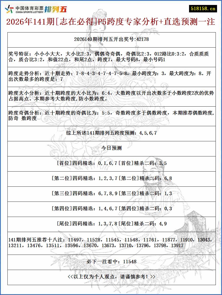 2026年141期[志在必得]P5跨度专家分析+直选预测一注