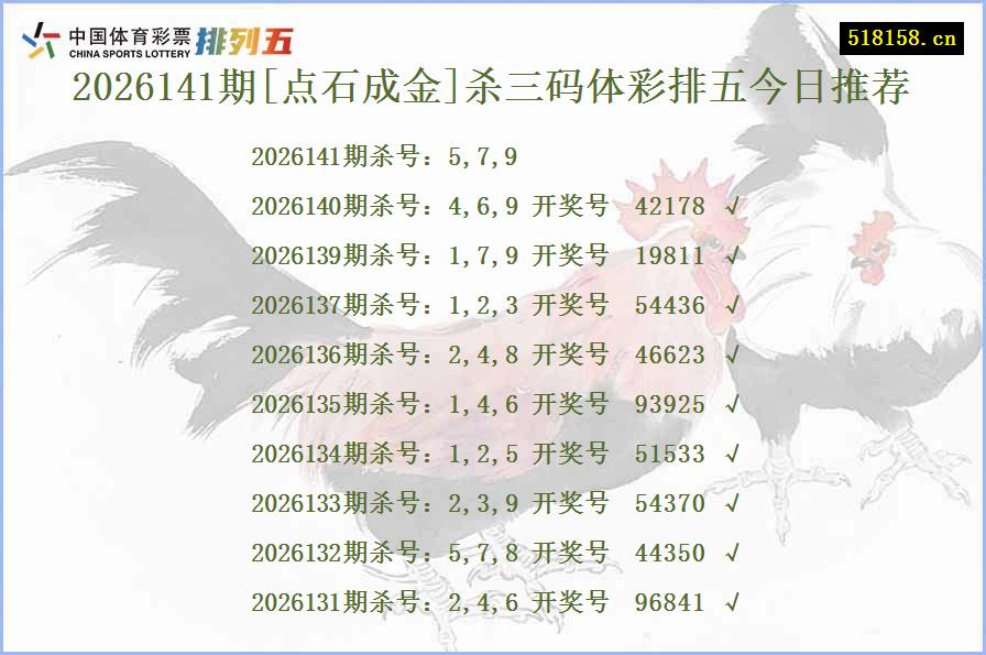 2026141期[点石成金]杀三码体彩排五今日推荐