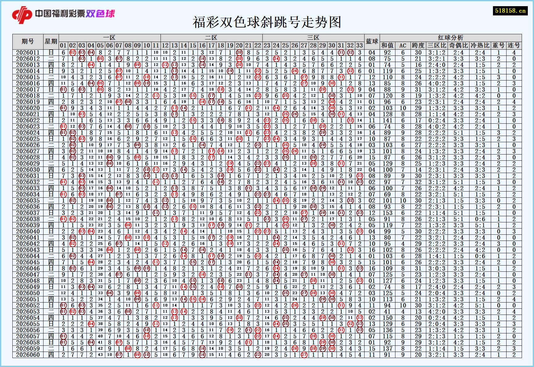 福彩双色球斜跳号走势图