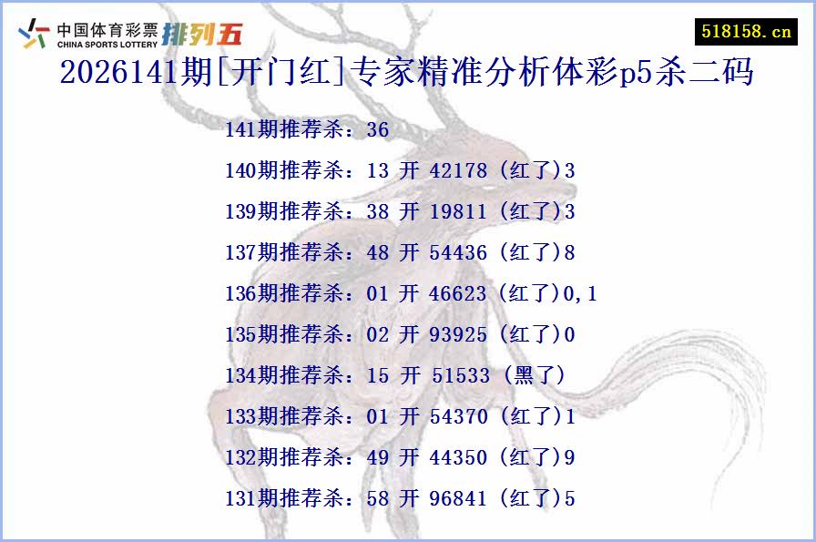 2026141期[开门红]专家精准分析体彩p5杀二码