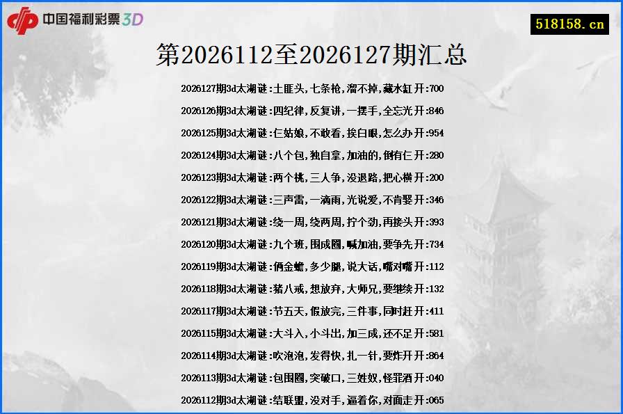第2026112至2026127期汇总