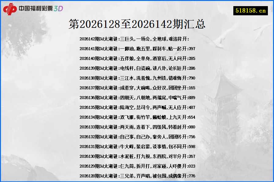 第2026128至2026142期汇总