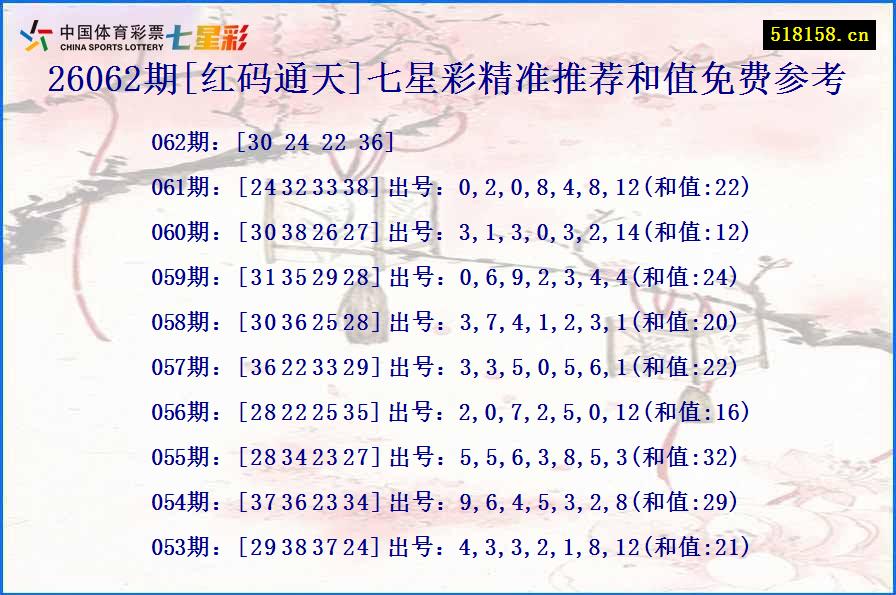 26062期[红码通天]七星彩精准推荐和值免费参考