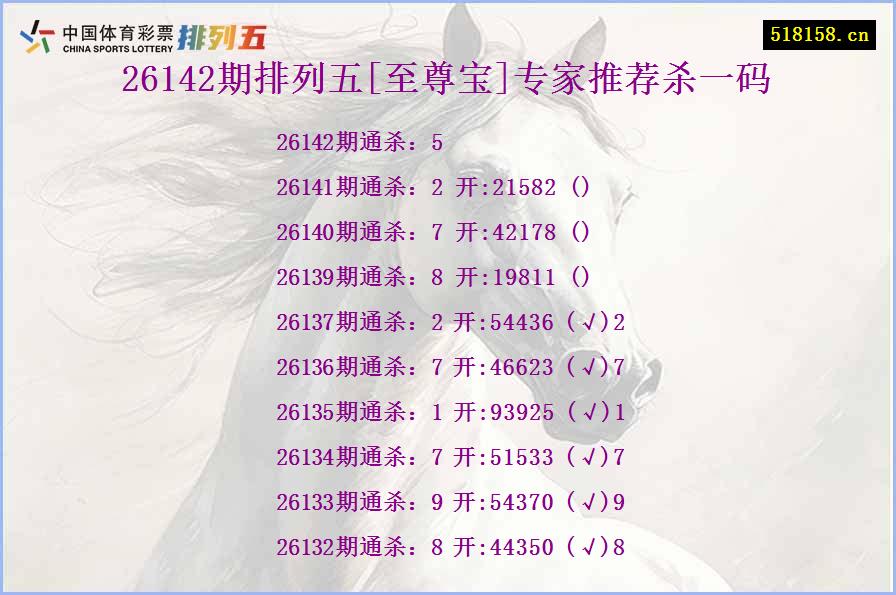 26142期排列五[至尊宝]专家推荐杀一码
