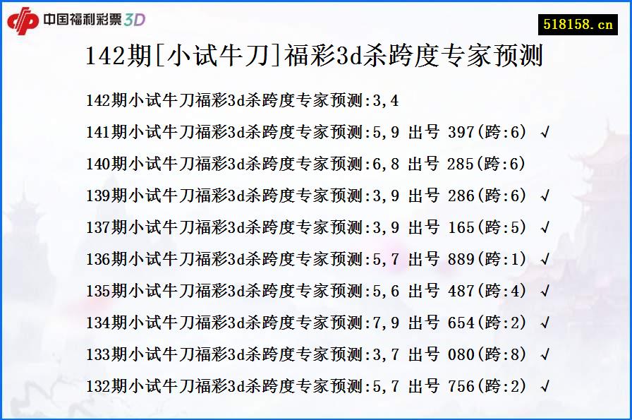 142期[小试牛刀]福彩3d杀跨度专家预测