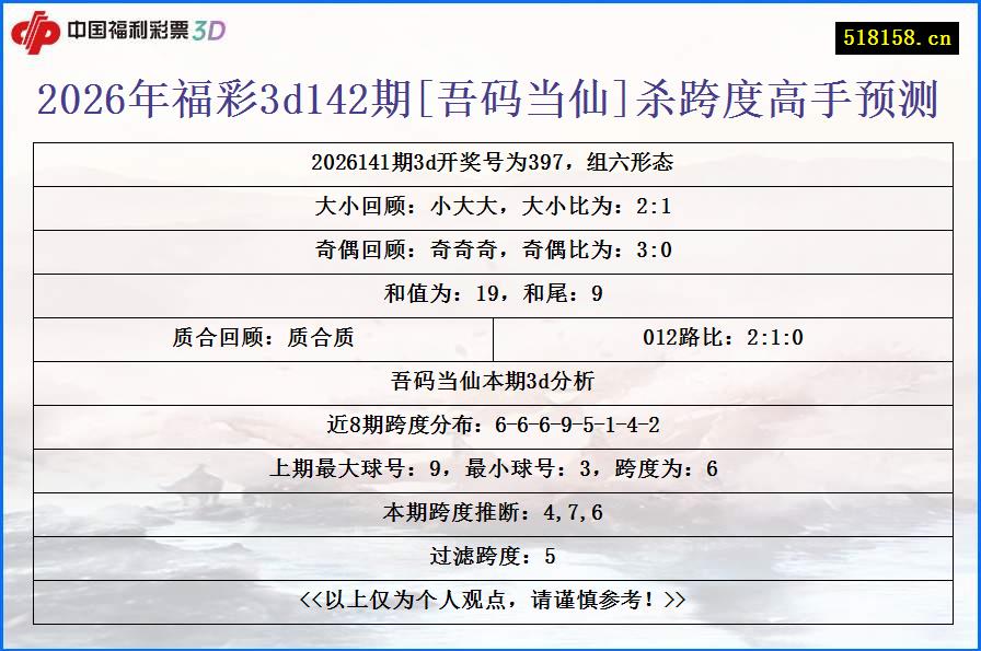 2026年福彩3d142期[吾码当仙]杀跨度高手预测
