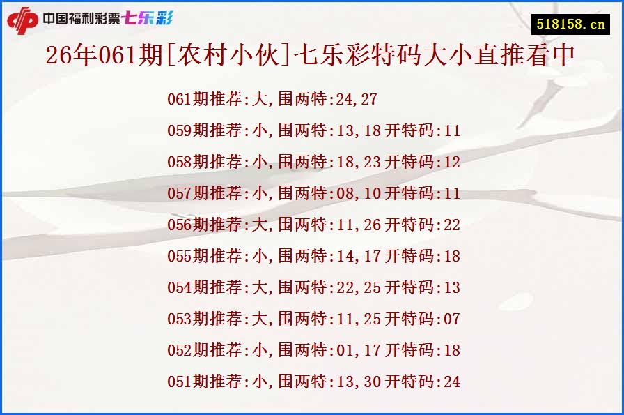 26年061期[农村小伙]七乐彩特码大小直推看中