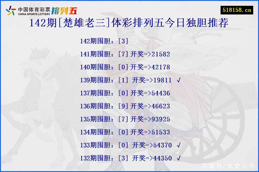 142期[楚雄老三]体彩排列五今日独胆推荐