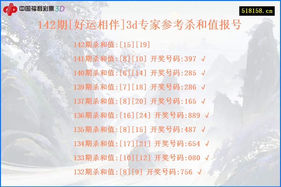 142期[好运相伴]3d专家参考杀和值报号