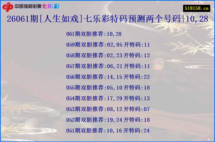 26061期[人生如戏]七乐彩特码预测两个号码|10,28
