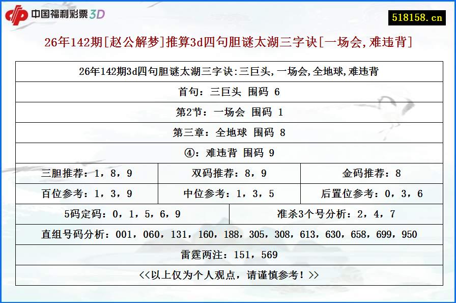 26年142期[赵公解梦]推算3d四句胆谜太湖三字诀[一场会,难违背]