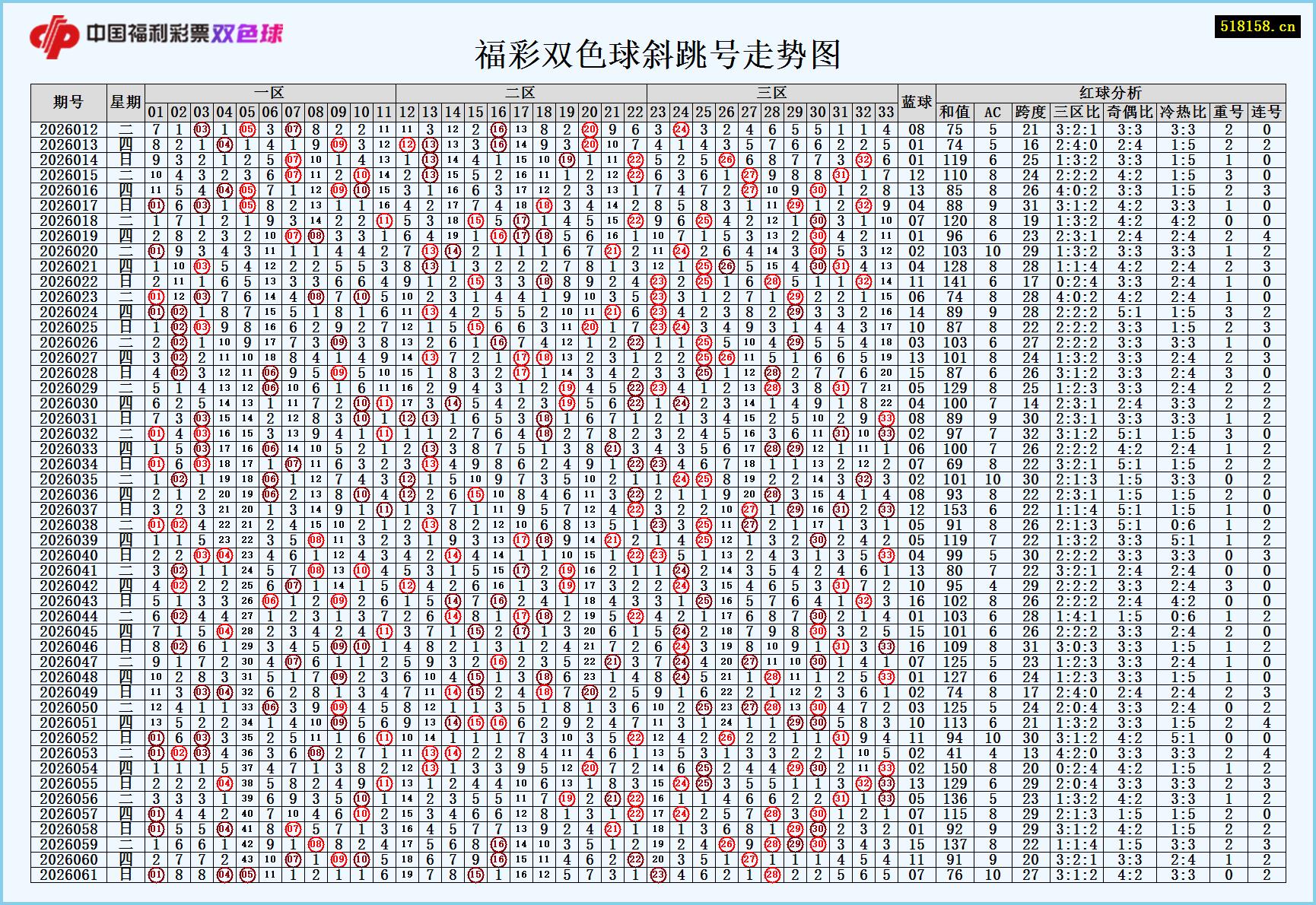 福彩双色球斜跳号走势图