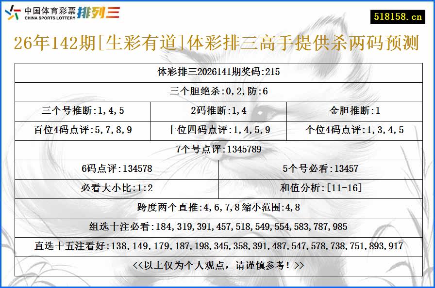 26年142期[生彩有道]体彩排三高手提供杀两码预测