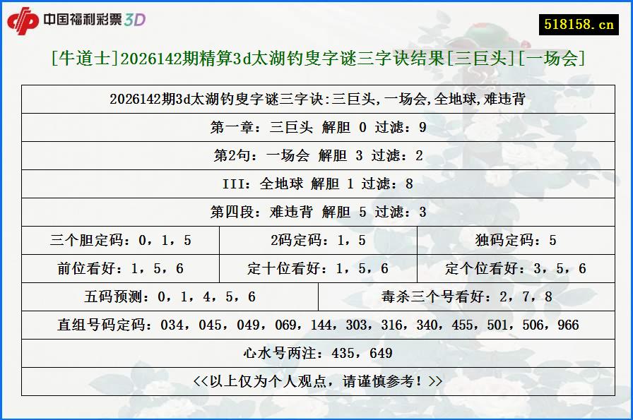 [牛道士]2026142期精算3d太湖钓叟字谜三字诀结果[三巨头][一场会]
