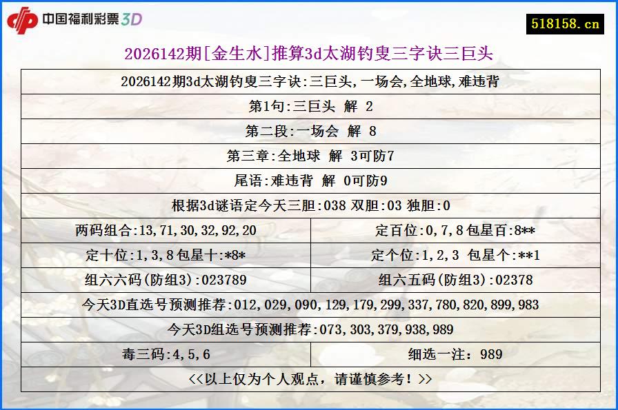 2026142期[金生水]推算3d太湖钓叟三字诀三巨头