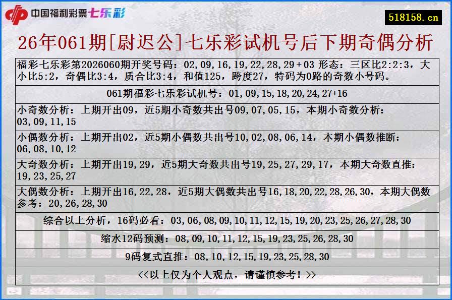 26年061期[尉迟公]七乐彩试机号后下期奇偶分析