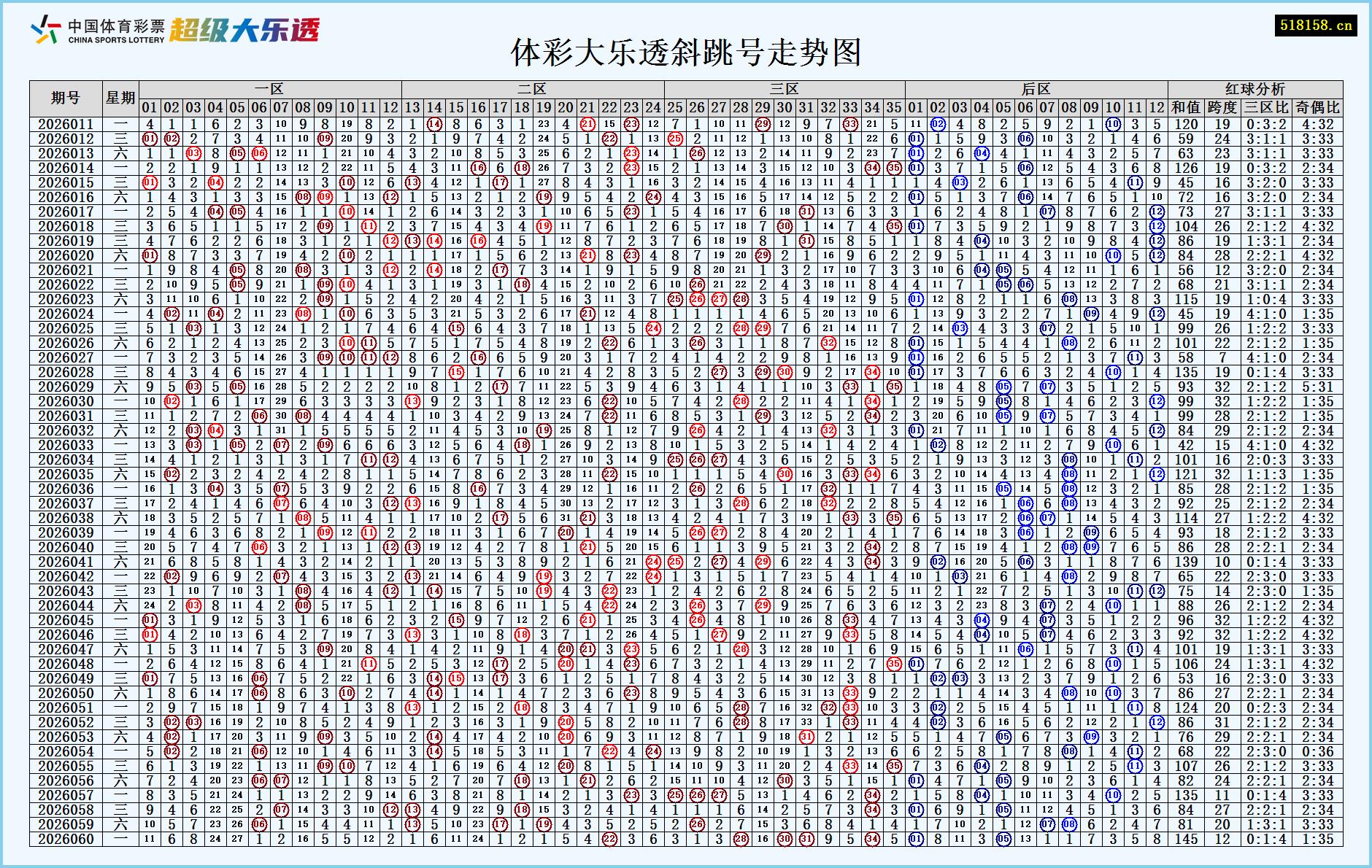 体彩大乐透斜跳号走势图
