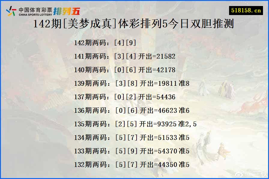 142期[美梦成真]体彩排列5今日双胆推测