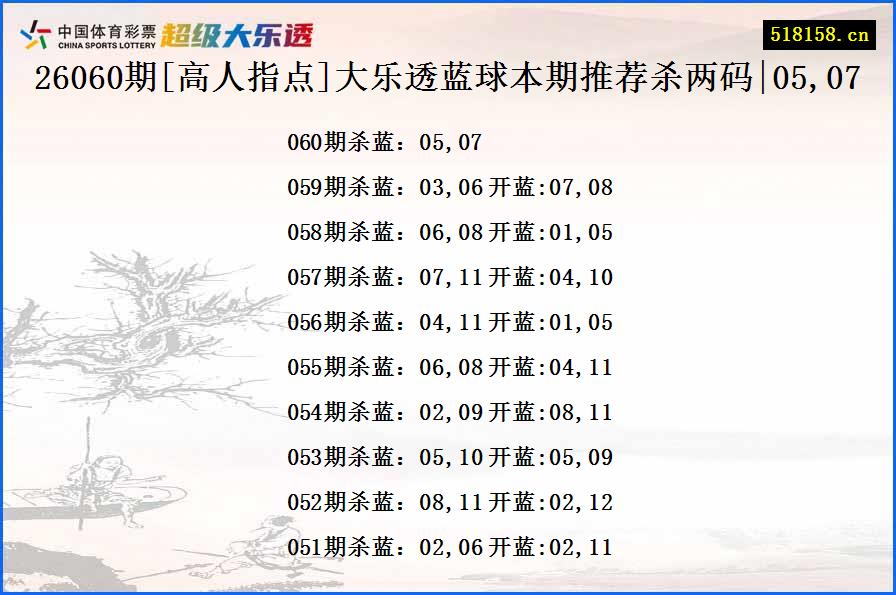 26060期[高人指点]大乐透蓝球本期推荐杀两码|05,07