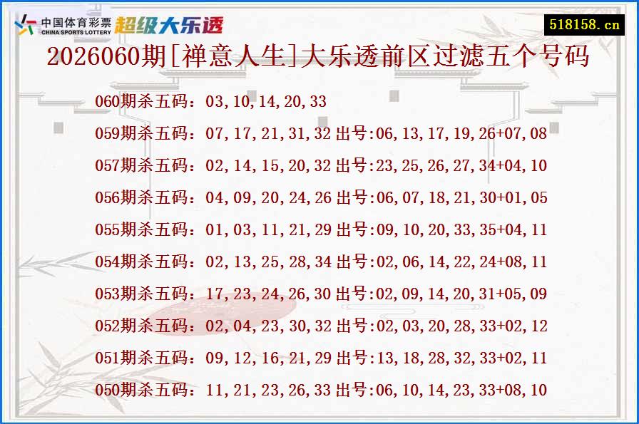 2026060期[禅意人生]大乐透前区过滤五个号码
